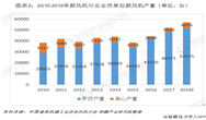 2019年中國(guó)鼓風(fēng)機(jī)行業(yè)市場(chǎng)現(xiàn)狀及發(fā)展前景分析