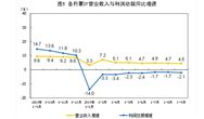 國家統(tǒng)計局：1-9月，儀器儀表制造業(yè)、廢棄資源