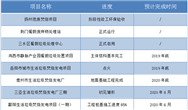 不是今年就是明年 家鄉(xiāng)又要添多少固廢處置設施